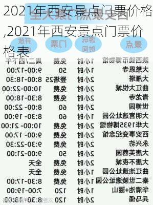 2021年西安景点门票价格,2021年西安景点门票价格表