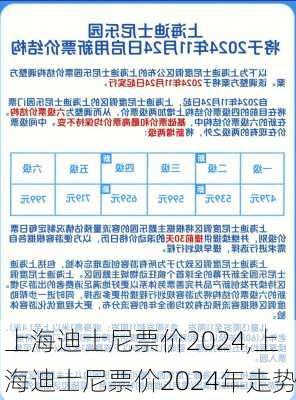 上海迪士尼票价2024,上海迪士尼票价2024年走势