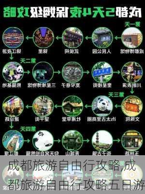 成都旅游自由行攻略,成都旅游自由行攻略五日游