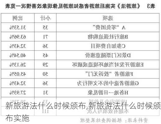 新旅游法什么时候颁布,新旅游法什么时候颁布实施