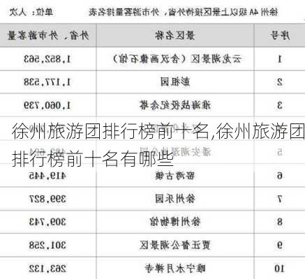 徐州旅游团排行榜前十名,徐州旅游团排行榜前十名有哪些