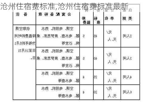 沧州住宿费标准,沧州住宿费标准最新