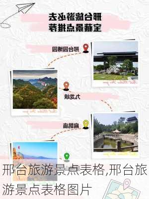 邢台旅游景点表格,邢台旅游景点表格图片