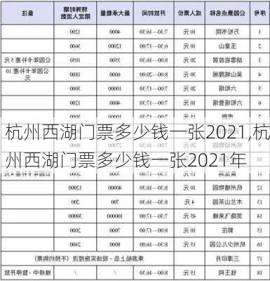 杭州西湖门票多少钱一张2021,杭州西湖门票多少钱一张2021年