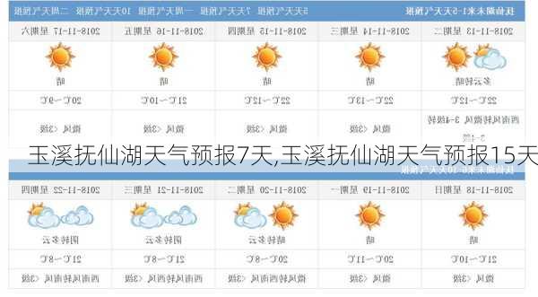 玉溪抚仙湖天气预报7天,玉溪抚仙湖天气预报15天