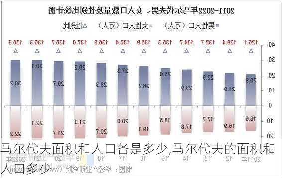 马尔代夫面积和人口各是多少,马尔代夫的面积和人口多少