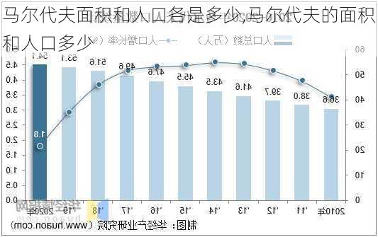 马尔代夫面积和人口各是多少,马尔代夫的面积和人口多少