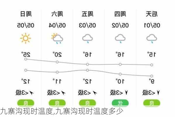 九寨沟现时温度,九寨沟现时温度多少