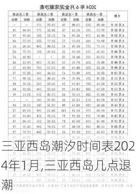 三亚西岛潮汐时间表2024年1月,三亚西岛几点退潮