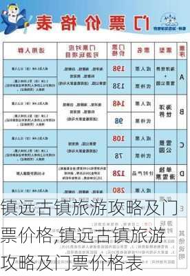 镇远古镇旅游攻略及门票价格,镇远古镇旅游攻略及门票价格表