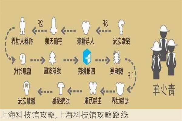 上海科技馆攻略,上海科技馆攻略路线