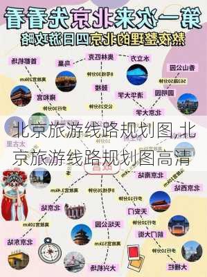 北京旅游线路规划图,北京旅游线路规划图高清