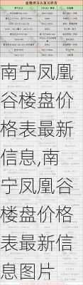 南宁凤凰谷楼盘价格表最新信息,南宁凤凰谷楼盘价格表最新信息图片