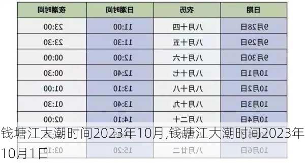 钱塘江大潮时间2023年10月,钱塘江大潮时间2023年10月1日