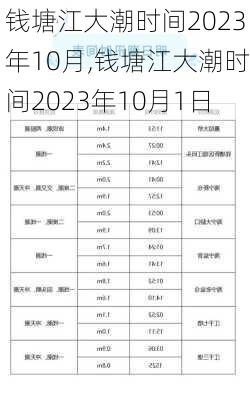 钱塘江大潮时间2023年10月,钱塘江大潮时间2023年10月1日