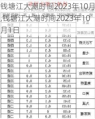 钱塘江大潮时间2023年10月,钱塘江大潮时间2023年10月1日