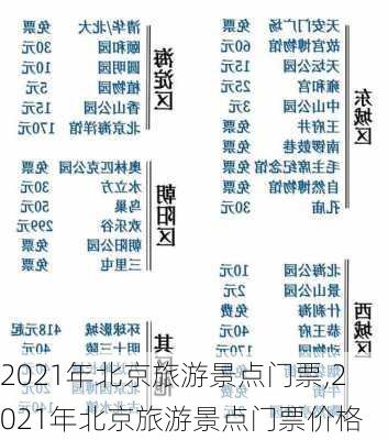 2021年北京旅游景点门票,2021年北京旅游景点门票价格