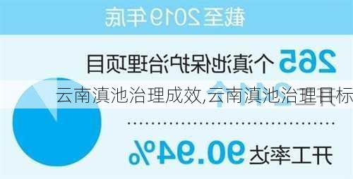 云南滇池治理成效,云南滇池治理目标