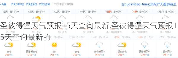 圣彼得堡天气预报15天查询最新,圣彼得堡天气预报15天查询最新的