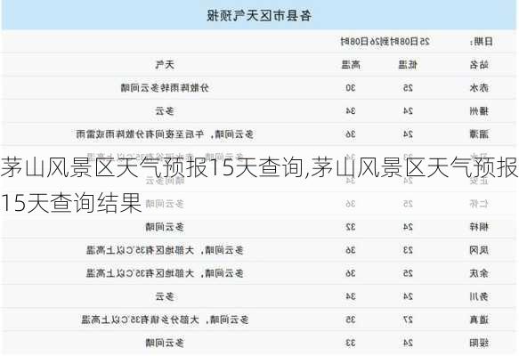 茅山风景区天气预报15天查询,茅山风景区天气预报15天查询结果