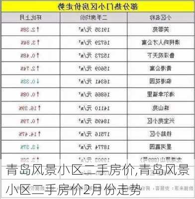 青岛风景小区二手房价,青岛风景小区二手房价2月份走势