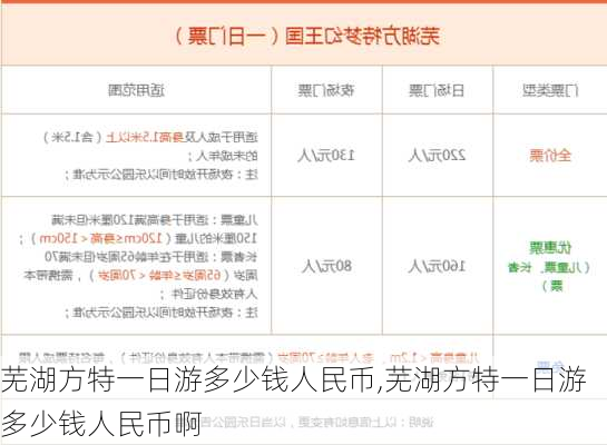 芜湖方特一日游多少钱人民币,芜湖方特一日游多少钱人民币啊