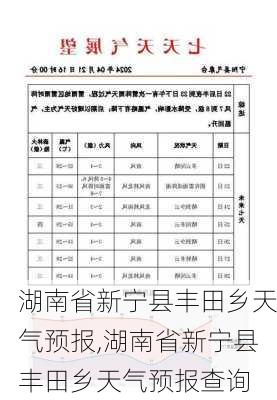 湖南省新宁县丰田乡天气预报,湖南省新宁县丰田乡天气预报查询