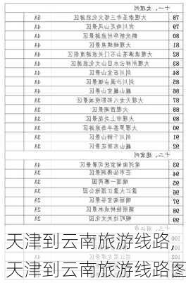 天津到云南旅游线路,天津到云南旅游线路图