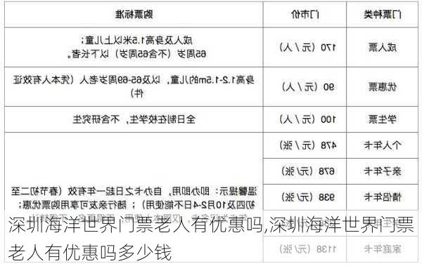 深圳海洋世界门票老人有优惠吗,深圳海洋世界门票老人有优惠吗多少钱