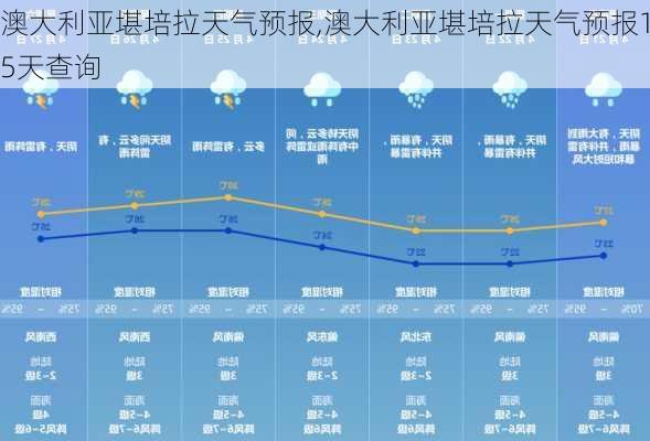 澳大利亚堪培拉天气预报,澳大利亚堪培拉天气预报15天查询