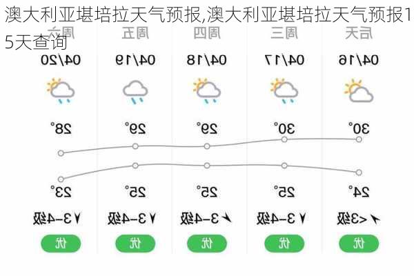 澳大利亚堪培拉天气预报,澳大利亚堪培拉天气预报15天查询