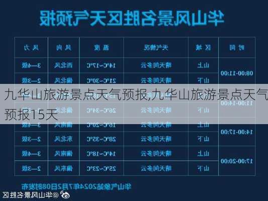 九华山旅游景点天气预报,九华山旅游景点天气预报15天