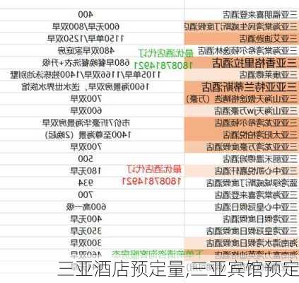 三亚酒店预定量,三亚宾馆预定