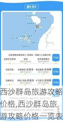 西沙群岛旅游攻略价格,西沙群岛旅游攻略价格一览表