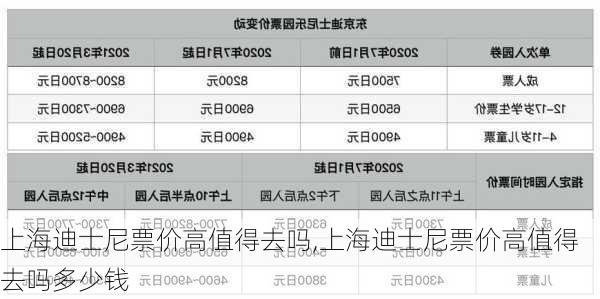 上海迪士尼票价高值得去吗,上海迪士尼票价高值得去吗多少钱