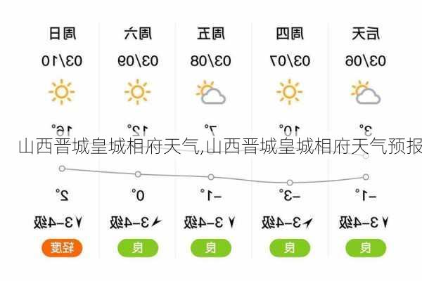 山西晋城皇城相府天气,山西晋城皇城相府天气预报