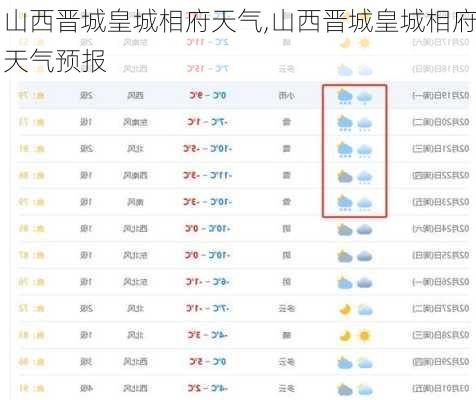 山西晋城皇城相府天气,山西晋城皇城相府天气预报